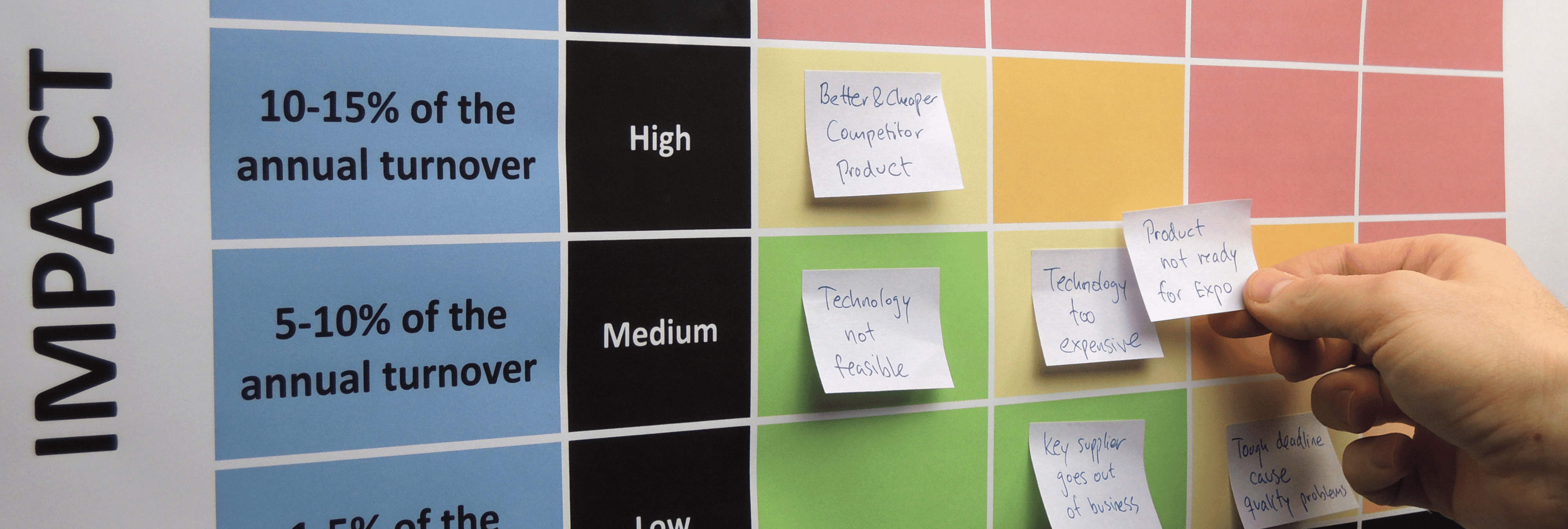 Risk Management Strategies for ICT Projects